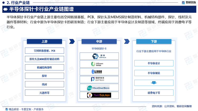 随着居民收入和消费能力的显著提升，人们对智能手机、平板电脑、可穿戴设备等移动终端需求不断扩大，国内消费电子市场将呈现良好的发展趋势。2024年国内市场手机出货量3.14亿部，同比增长8.7%，智能手机出货量2.94亿部，同比增长6.5%。