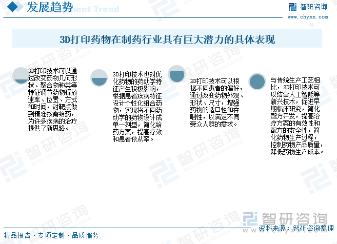 3D打印藥物在制藥行業(yè)具有巨大潛力的具體表現(xiàn)