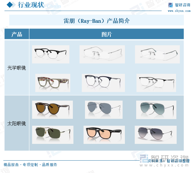 雷朋（Ray-Ban）產(chǎn)品簡介