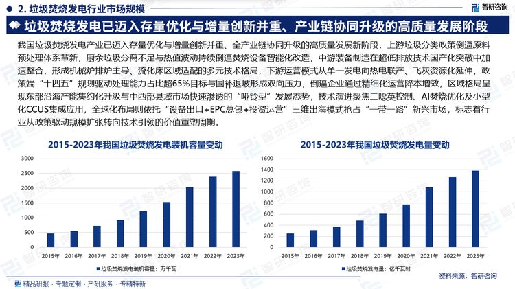 我国垃圾焚烧发电产业已迈入存量优化与增量创新并重、全产业链协同升级的高质量发展新阶段，上游垃圾分类政策倒逼原料预处理体系革新，厨余垃圾分离不足与热值波动持续倒逼焚烧设备智能化改造，中游装备制造在超低排放技术国产化突破中加速整合，形成机械炉排炉主导、流化床区域适配的多元技术格局，下游运营模式从单一发电向热电联产、飞灰资源化延伸，政策端“十四五”规划驱动处理能力占比超65%目标与国补退坡形成双向压力，倒逼企业通过精细化运营降本增效，区域格局呈现东部沿海产能集约化升级与中西部县域市场快速渗透的“哑铃型”发展态势，技术演进聚焦二噁英控制、AI焚烧优化及小型化CCUS集成应用，全球化布局则依托“设备出口+EPC总包+投资运营”三维出海模式抢占“一带一路”新兴市场，标志着行业从政策驱动规模扩张转向技术引领的价值重塑周期。