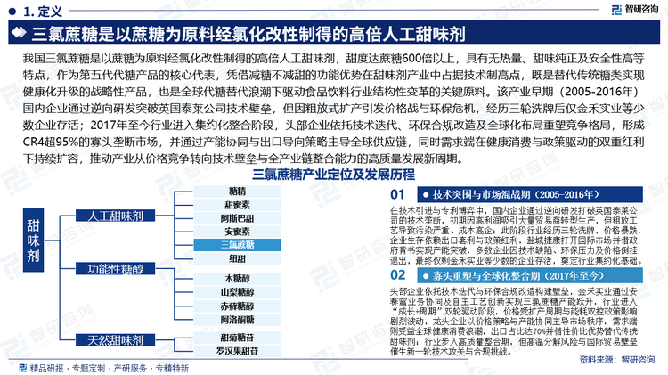 我国三氯蔗糖是以蔗糖为原料经氯化改性制得的高倍人工甜味剂，甜度达蔗糖600倍以上，具有无热量、甜味纯正及安全性高等特点，作为第五代代糖产品的核心代表，凭借减糖不减甜的功能优势在甜味剂产业中占据技术制高点，既是替代传统糖类实现健康化升级的战略性产品，也是全球代糖替代浪潮下驱动食品饮料行业结构性变革的关键原料。该产业早期（2005-2016年）国内企业通过逆向研发突破英国泰莱公司技术壁垒，但因粗放式扩产引发价格战与环保危机，经历三轮洗牌后仅金禾实业等少数企业存活；2017年至今行业进入集约化整合阶段，头部企业依托技术迭代、环保合规改造及全球化布局重塑竞争格局，形成CR4超95%的寡头垄断市场，并通过产能协同与出口导向策略主导全球供应链，同时需求端在健康消费与政策驱动的双重红利下持续扩容，推动产业从价格竞争转向技术壁垒与全产业链整合能力的高质量发展新周期。