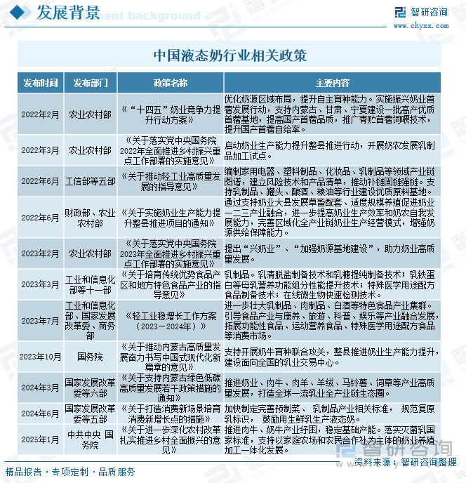 中国液态奶行业相关政策