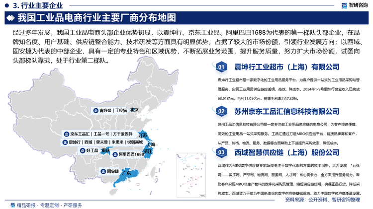 经过多年发展，我国工业品电商头部企业优势初显，以震坤行、京东工业品、阿里巴巴1688为代表的第一梯队头部企业，在品牌知名度、用户基础、供应链整合能力、技术研发等方面具有明显优势，占据了较大的市场份额，引领行业发展方向；以西域、固安捷为代表的中部企业，具有一定的专业特色和区域优势，不断拓展业务范围，提升服务质量，努力扩大市场份额，试图向头部梯队靠拢，处于行业第二梯队；大量的小型工业品电商平台或新兴平台，凭借创新的商业模式、聚焦细分市场的差异化服务等，在市场中寻求生存和发展空间，如：好工品、工控猫、万千紧固件等。