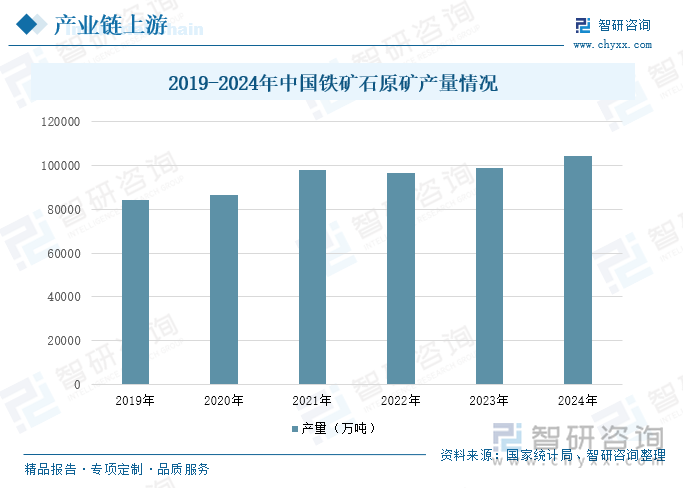 2019-2024年中國鐵礦石原礦產(chǎn)量情況