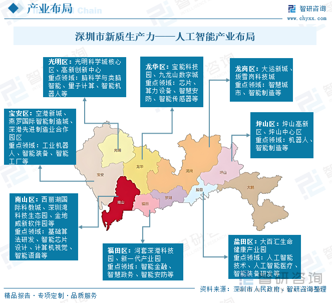 深圳市新質(zhì)生產(chǎn)力——人工智能產(chǎn)業(yè)布局