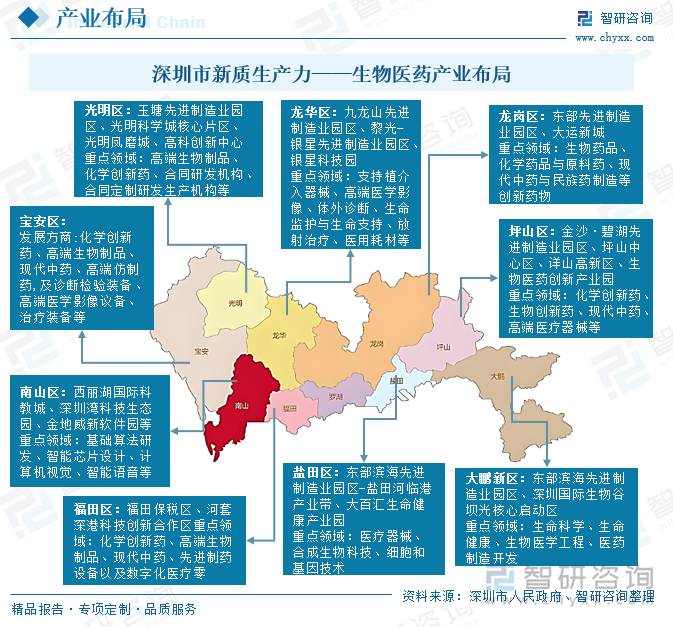 深圳市新质生产力——生物医药产业布局