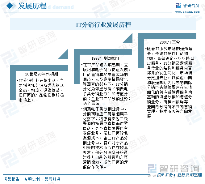 IT分销行业发展历程