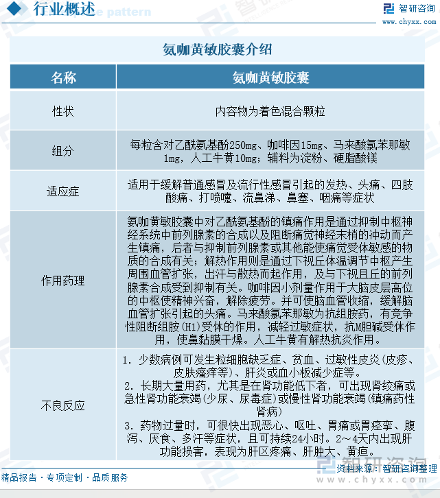 氨咖黃敏膠囊介紹