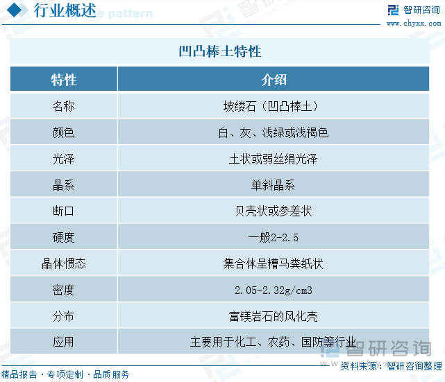 凹凸棒土特性