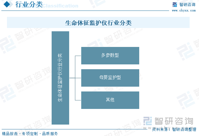 生命体征监护仪行业分类