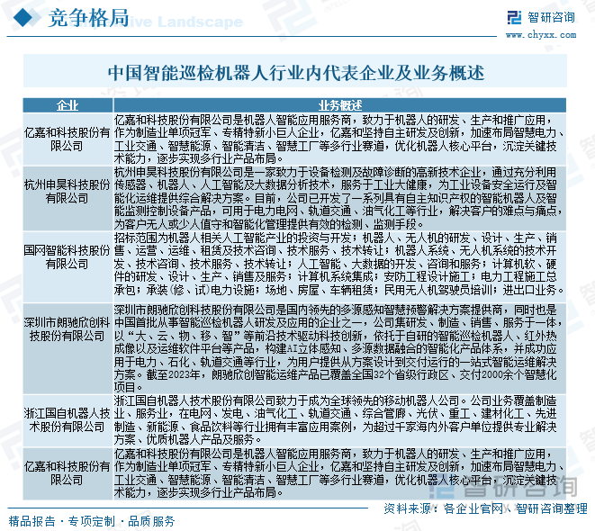 中国智能巡检机器人行业内代表企业及业务概述