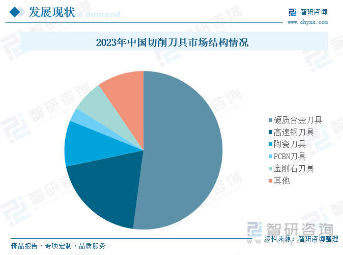 2023年中国切削刀具市场结构情况