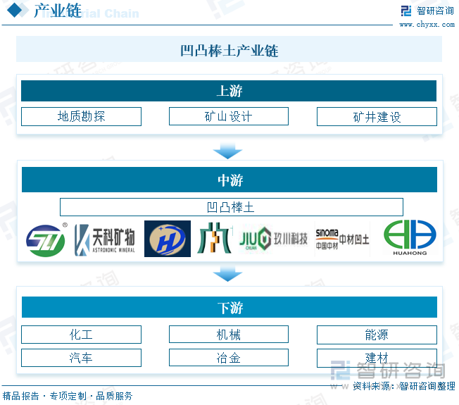 凹凸棒土产业链