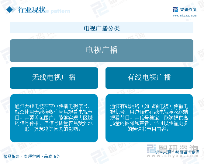 電視廣播分類