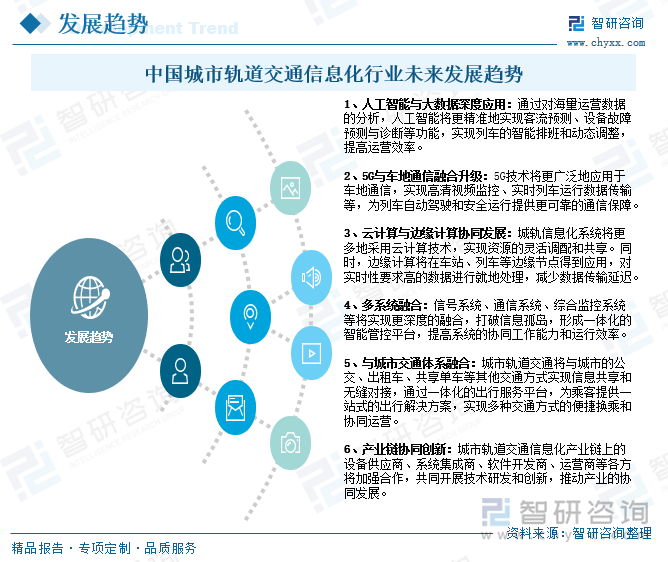 中国城市轨道交通信息化行业未来发展趋势