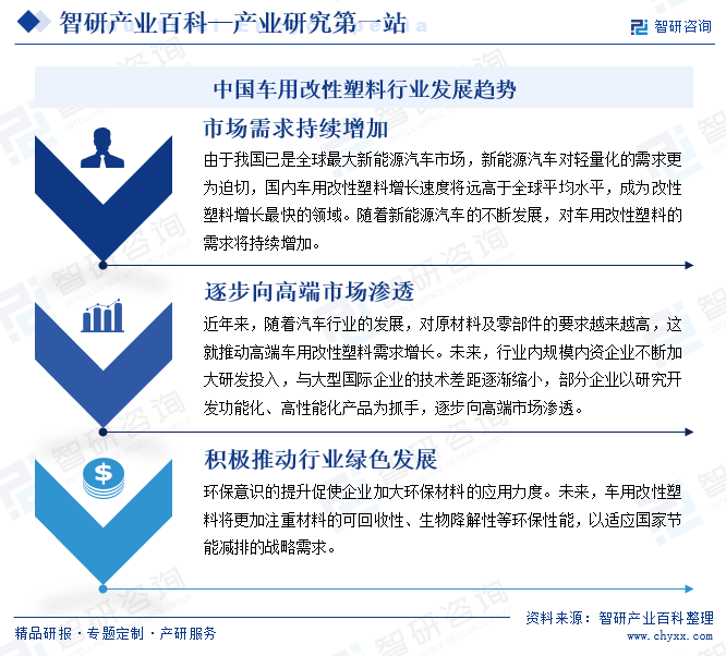 中國車用改性塑料行業(yè)發(fā)展趨勢