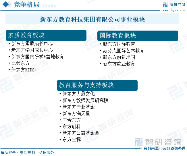 新东方教育科技集团有限公司事业模块