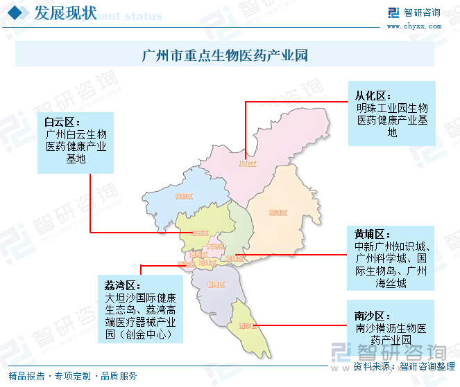 广州市重点生物医药产业园