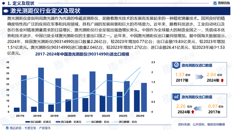 随着应用领域的不断拓展和深化，激光测距仪将在更多领域发挥重要作用并创造更大的价值。中国激光测距仪行业在技术创新方面表现突出，未来将在高精度、智能化、小型化与便携化、集成化与多功能化以及网络化等方面取得更多突破和创新。