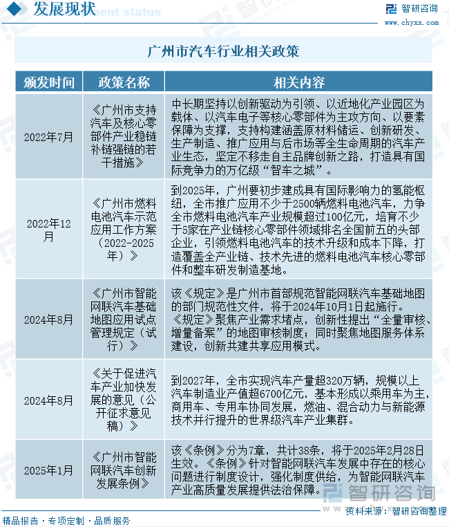 广州市汽车行业相关政策