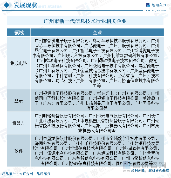 广州市新一代信息技术行业相关企业