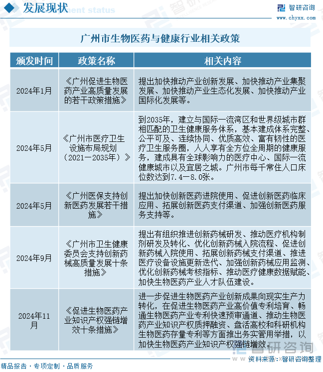 广州市生物医药与健康行业相关政策