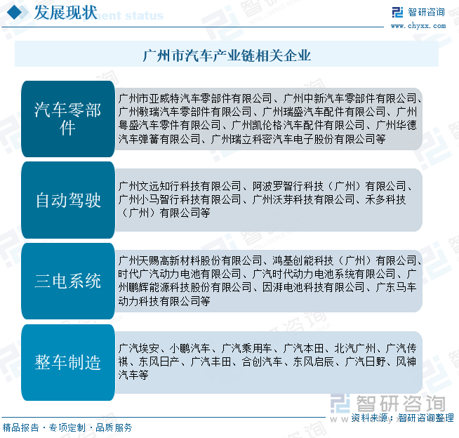 广州市汽车产业链相关企业