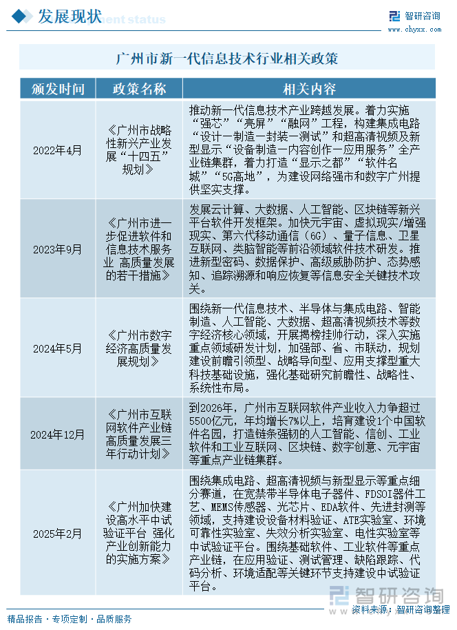 广州市新一代信息技术行业相关政策