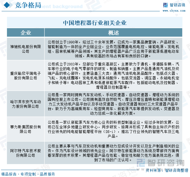 中国增程器行业相关企业