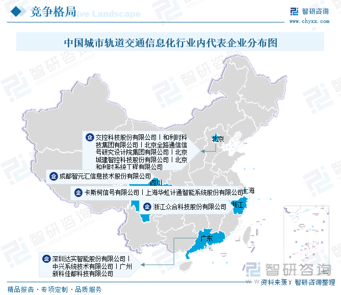 中国城市轨道交通信息化行业内代表企业分布图