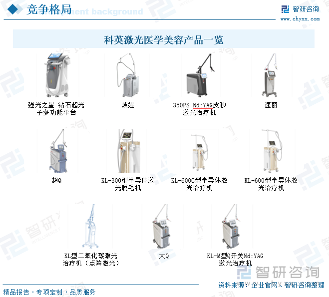 科英激光医学美容产品一览