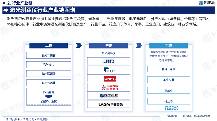 在林业领域，激光测距仪可用于测量树木的高度和冠幅，有助于评估林木的生长状况和森林资源。2023年，我国林业用地面积为32368.55万公顷，森林面积为22044.62万公顷，森林覆盖率为23%。