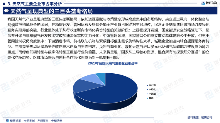 我国天然气产业呈现典型的三巨头垄断格局，依托资源禀赋与政策壁垒形成高度集中的市场结构，央企通过纵向一体化整合与规模效应构筑竞争护城河，在勘探开发、管网运营及终端分销全产业链占据绝对主导地位，民营企业则聚焦区域市场以差异化服务实现局部突破，行业整体处于从行政垄断向市场化竞合转型的关键阶段：上游勘探开发端，国家能源安全战略驱动下，超深井开采与非常规气开发技术突破加速资源掌控能力分化；中游管网领域，国家管网公司成立推动基础设施公平开放，但主干管网控制权仍高度集中；下游消费市场，价格联动机制与双碳目标催生需求侧结构性变革，城燃企业加速向综合能源服务商转型。当前竞争焦点从资源争夺转向技术创新与生态构建，页岩气商业化、液化天然气进口多元化及储气调峰能力建设成为角力重点，而绿色低碳转型与数字化转型正重塑行业价值链，未来将呈现“国家队主导核心资源、混合所有制探索细分赛道”的立体化竞争态势，区域市场整合与国际合作深化将成为新一轮增长引擎。