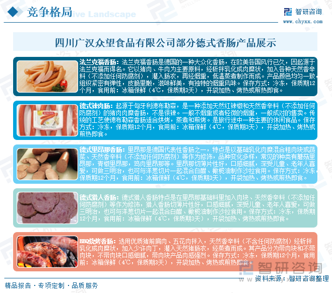 四川广汉众望食品有限公司部分德式香肠产品展示