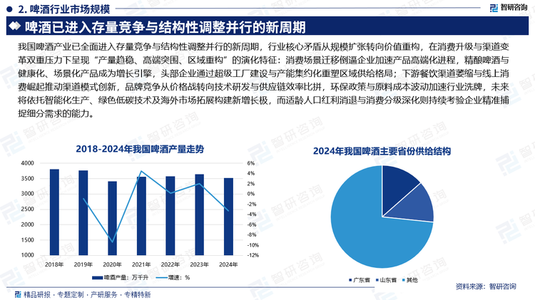 我国啤酒产业已全面进入存量竞争与结构性调整并行的新周期，行业核心矛盾从规模扩张转向价值重构，在消费升级与渠道变革双重压力下呈现“产量趋稳、高端突围、区域重构”的演化特征：消费场景迁移倒逼企业加速产品高端化进程，精酿啤酒与健康化、场景化产品成为增长引擎，头部企业通过超级工厂建设与产能集约化重塑区域供给格局；下游餐饮渠道萎缩与线上消费崛起推动渠道模式创新，品牌竞争从价格战转向技术研发与供应链效率比拼，环保政策与原料成本波动加速行业洗牌，未来将依托智能化生产、绿色低碳技术及海外市场拓展构建新增长极，而适龄人口红利消退与消费分级深化则持续考验企业精准捕捉细分需求的能力。