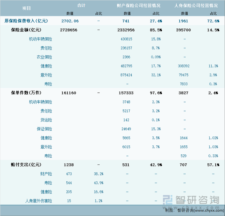 2024年河南省保險業(yè)經營詳情表