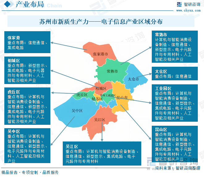 蘇州市新質(zhì)生產(chǎn)力——電子信息產(chǎn)業(yè)區(qū)域分布