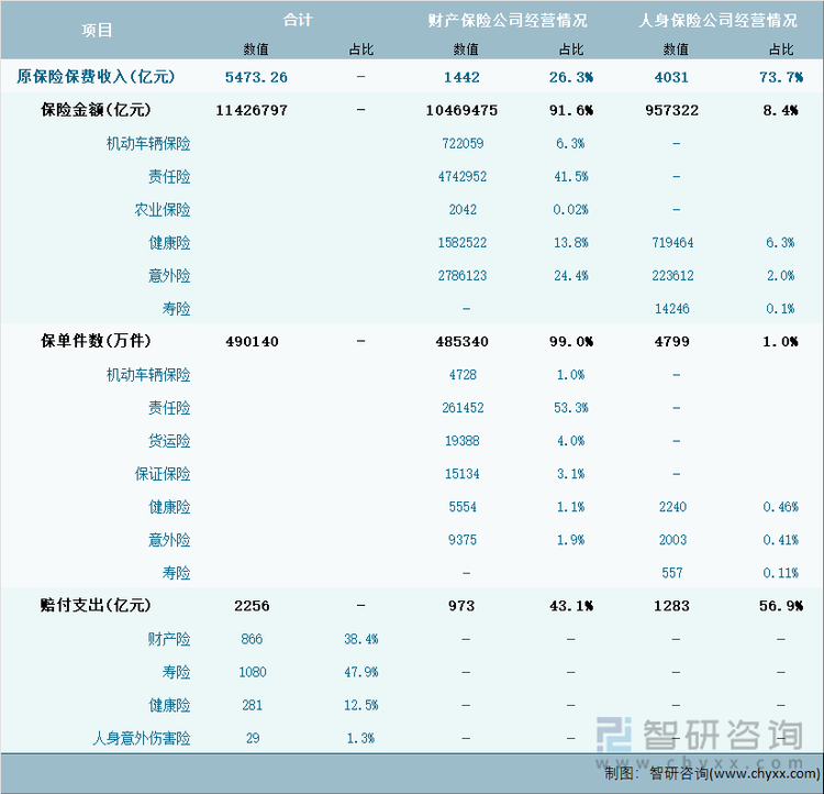 2024年江苏省保险业经营详情表