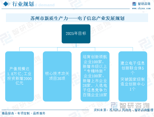 蘇州市新質(zhì)生產(chǎn)力——電子信息產(chǎn)業(yè)發(fā)展規(guī)劃