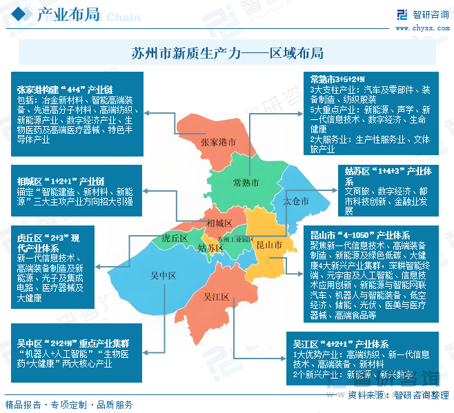 蘇州市新質(zhì)生產(chǎn)力——區(qū)域布局