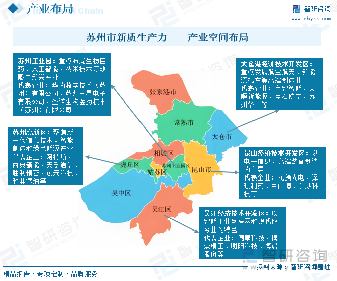 蘇州市新質(zhì)生產(chǎn)力——產(chǎn)業(yè)空間布局