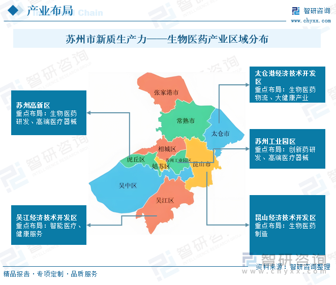 苏州市新质生产力——生物医药产业区域布局