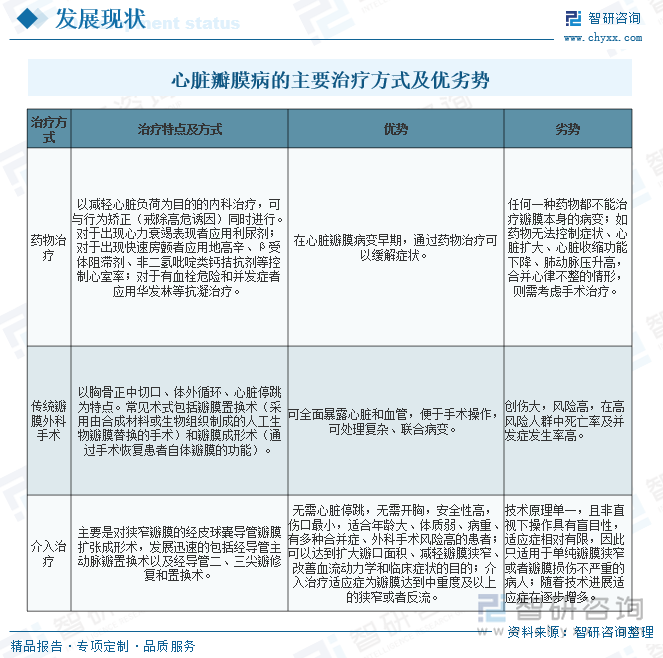 心脏瓣膜病的主要治疗方式及优劣势