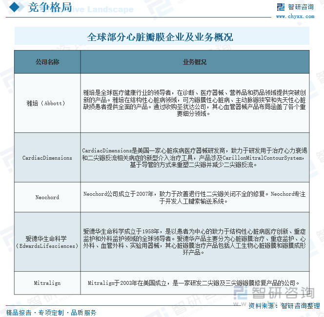 全球主要心臟瓣膜企業(yè)及業(yè)務(wù)概況