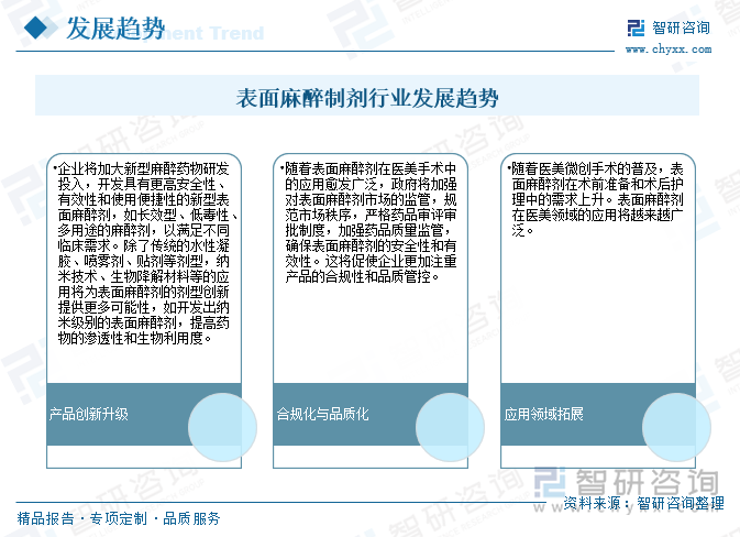 表面麻醉制剂行业发展趋势