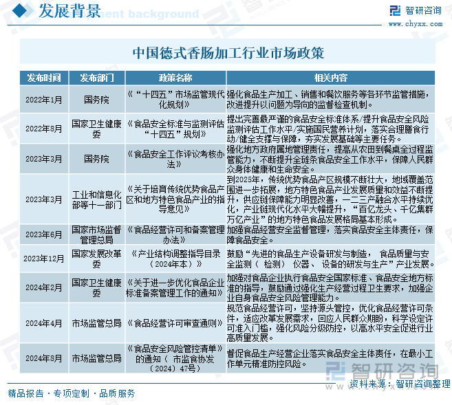 中国德式香肠加工行业市场政策