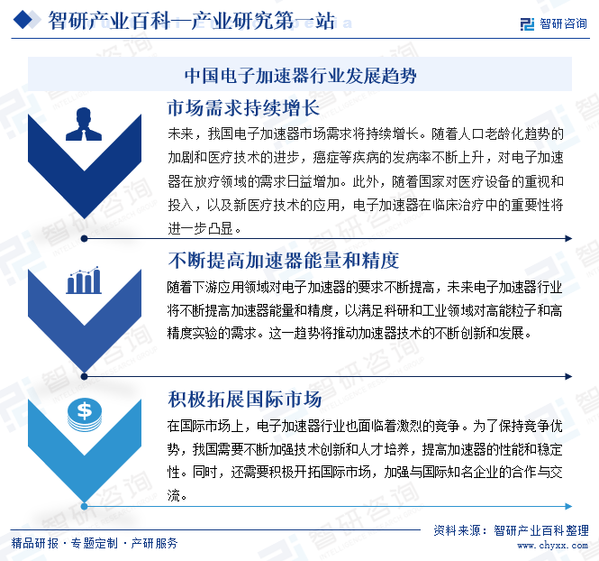 中國電子加速器行業(yè)發(fā)展趨勢