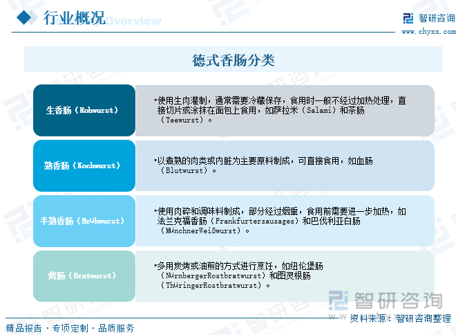 德式香肠分类