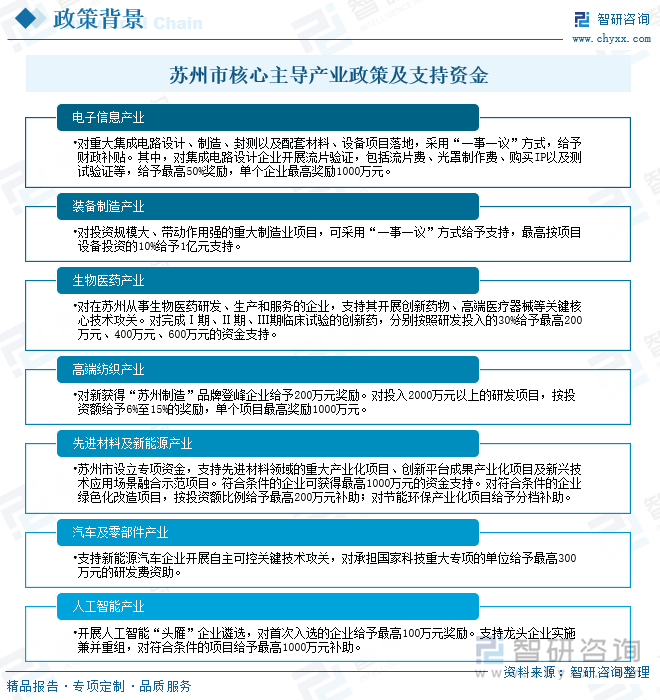 苏州市核心主导产业政策及支持资金