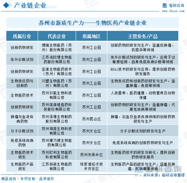 苏州市新质生产力——生物医药产业链企业